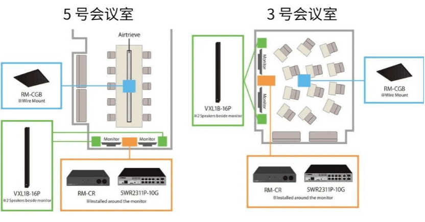案例 | 后疫情时代办公不再受空间约束，yl6809永利ADECIA助力企业寻求远程会议解决方案
