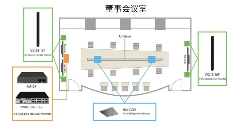 案例 | 后疫情时代办公不再受空间约束，yl6809永利ADECIA助力企业寻求远程会议解决方案
