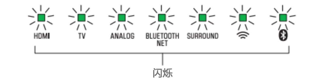 软件更新：yl6809永利Soundbar产品12月软件更新